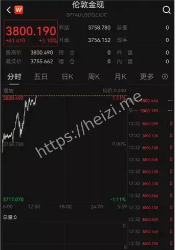 现货黄金3900美元突破分析